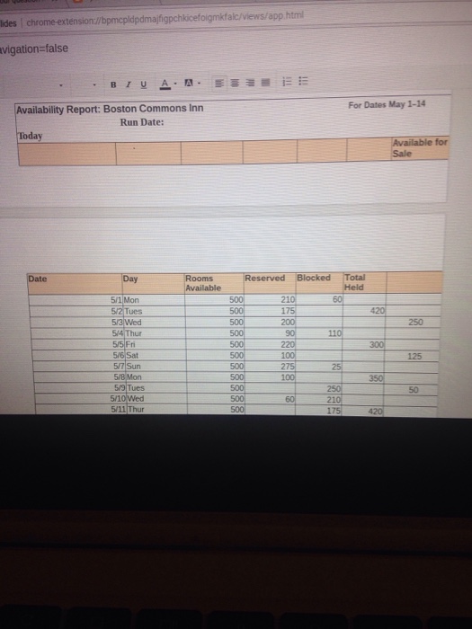 Sam Malone is the RM at the 500 room Boston Commons Inn.