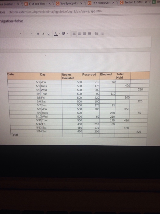 He also heads the RM committee. Sam is preparing for the committee's