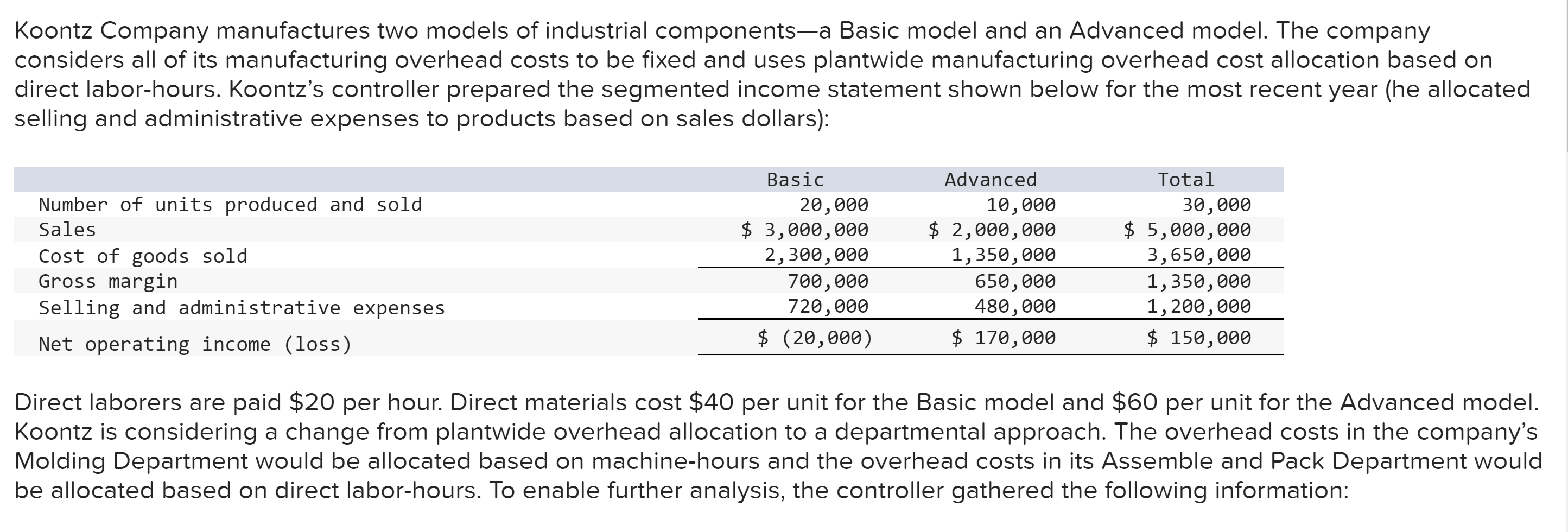 Hi, could help me with solving this assignment? Thank you Koontz Company