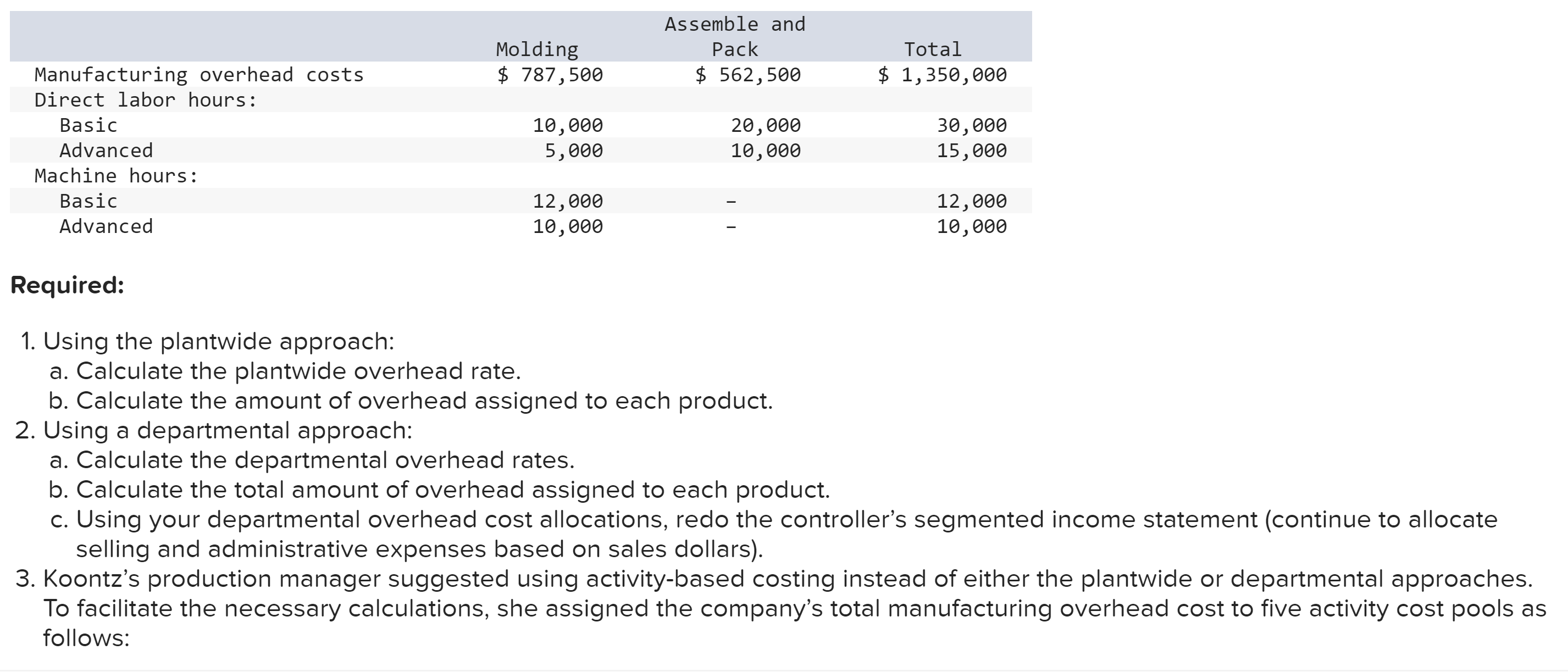 manufactures two models of industrial components-a Basic model and an Advanced model.