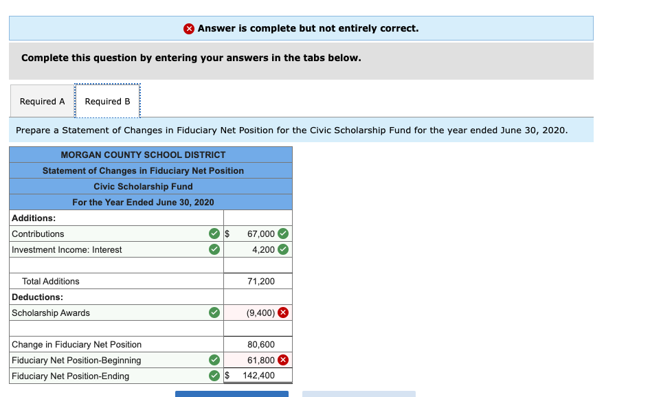 from a local civic organization with the stipulation that, on June 30