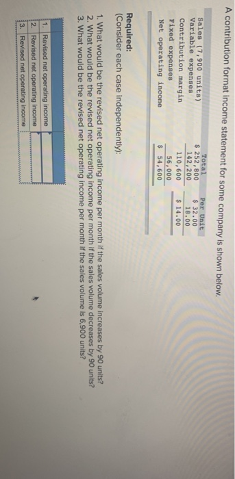  A contribution format income statement for some company is shown below.