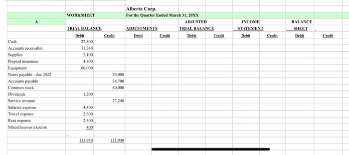  INSTRUCTIONS: A. Enter the adjustments on the worksheet and complete the