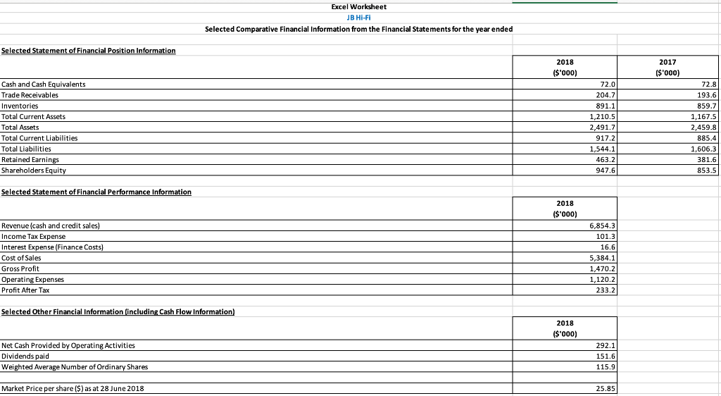 (including the Audited Financial Statements) of Australian publicly listed company JB Hi-Fi.