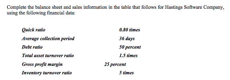  NOTE: Use 360 days in your calculations. Complete the balance sheet