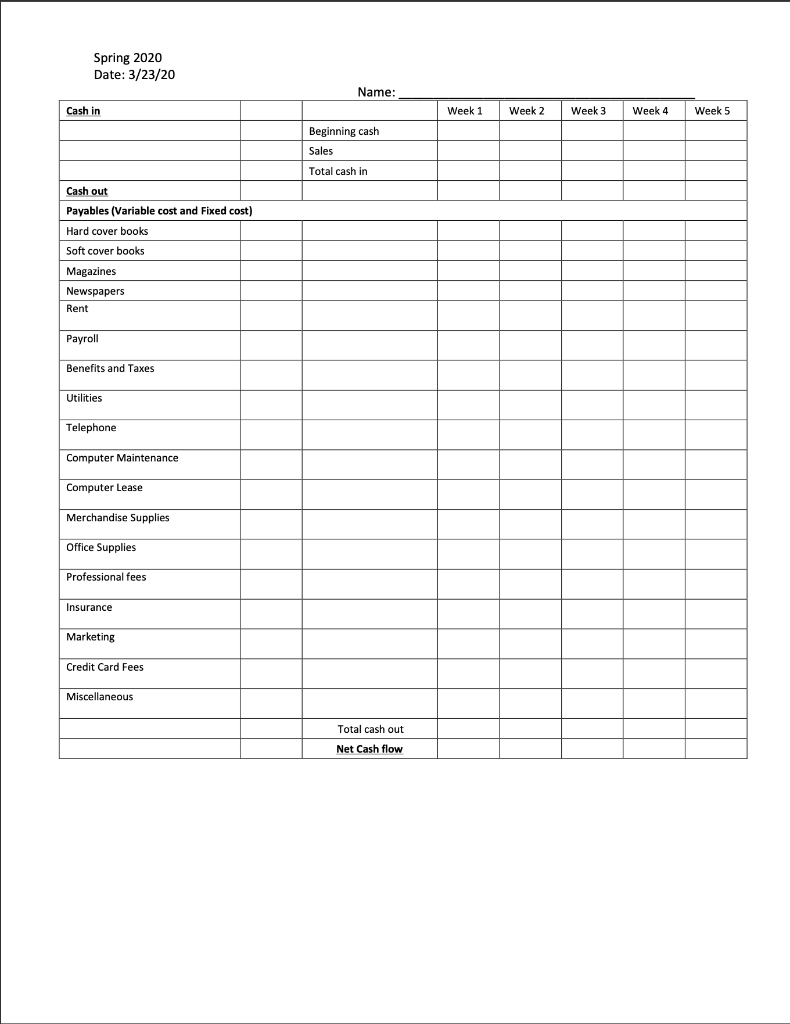 $ Gross margin % Total other Variable Cost $ Contribution margin $