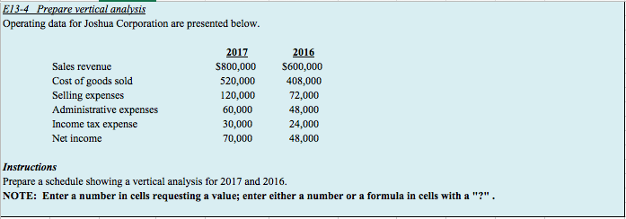  Operating data for Joshua Corporation are presented below. 2017 2016 s800,000