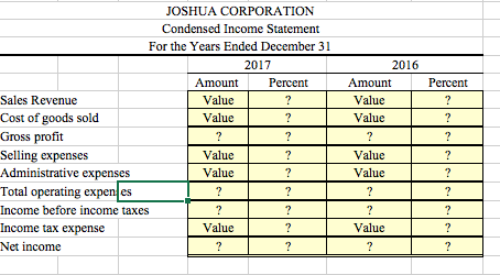 $600,000 408,000 Sales revenue Cost of goods sold Selling expenses Administrative expenses