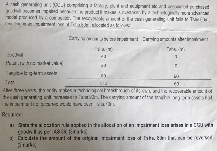  A cash generating unit (CGU) comprising a factory, plant and equipment