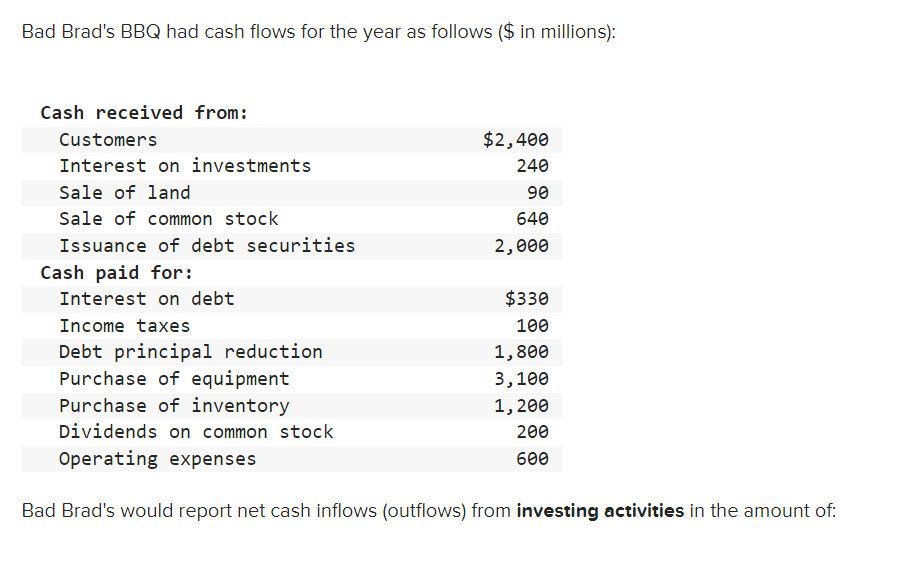Please help! Bad Brad's BBQ had cash flows for the year as