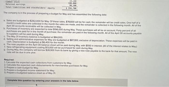 premium European chocolates. The comparyy's balance sheet as of April 30 is