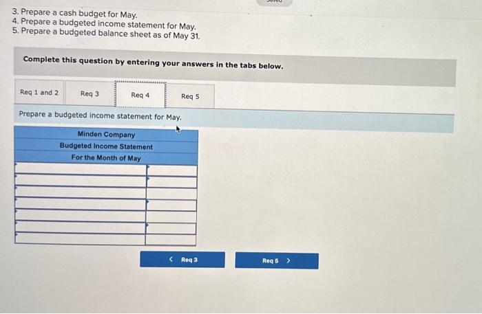 at $262,000 for May, Of these sales, $78,600 will be for cashy