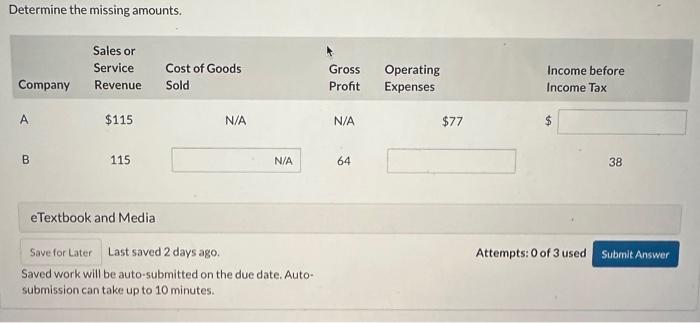  Determine the missing amounts. Last saved 2 days ago. Saved work