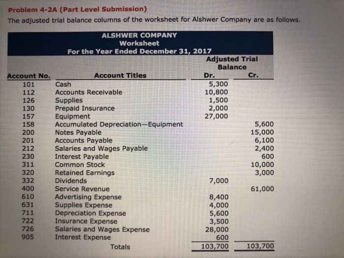  Please correct red boxes in balance sheet Problem 4-2A (Part Level