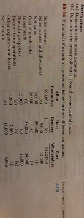  ton (a) Determine the missing amounts. (b) Determine the gross profit
