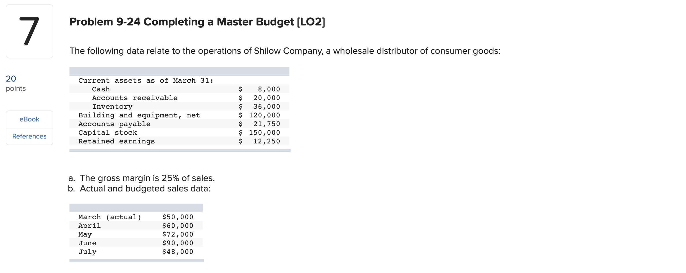  Problem 9-24 Completing a Master Budget (LO2] The following data relate