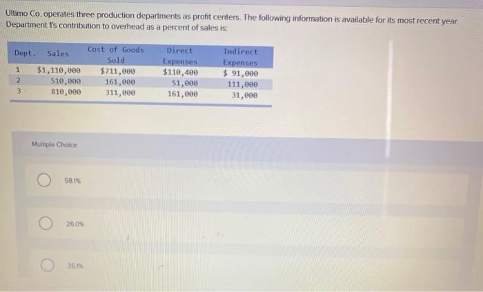 divisions for the year, average invested assets of $480,000, sales of $940,000,