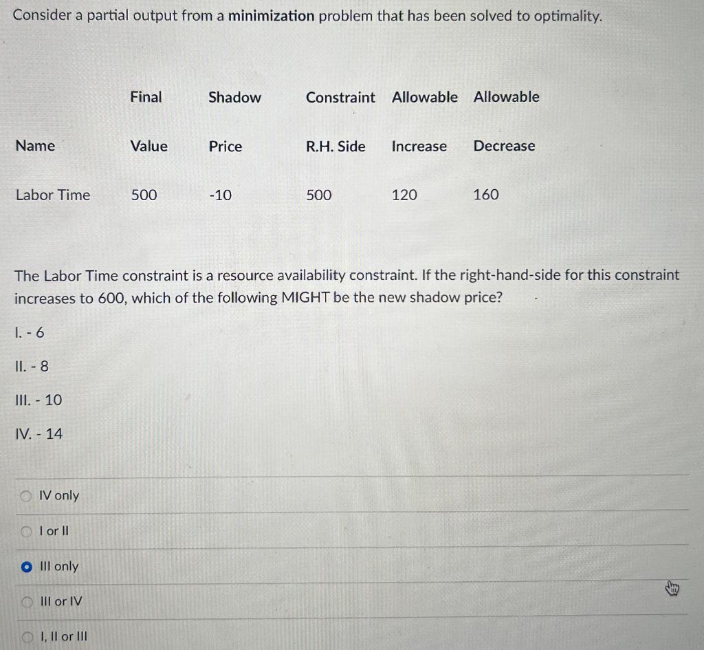  Consider a partial output from a minimization problem that has been