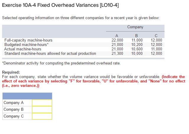  Selected operating information on three different companies for a recent year