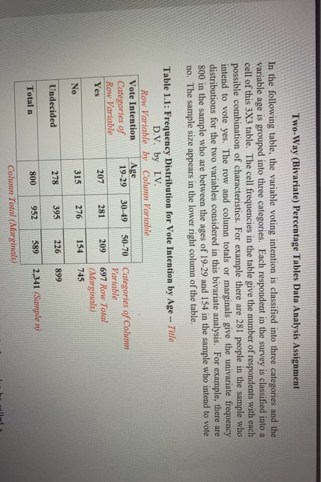  Two-Way (Bivariate) Percentage Tables Data Analysis Assignment In the following table,