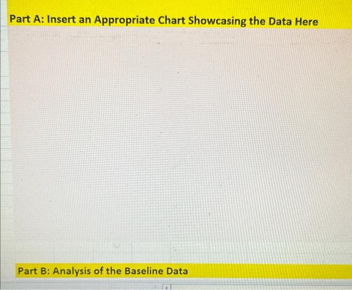 Analysis Baseline Data: Month Hotel Electricity Consumption January $ 5,53,965.00 February $