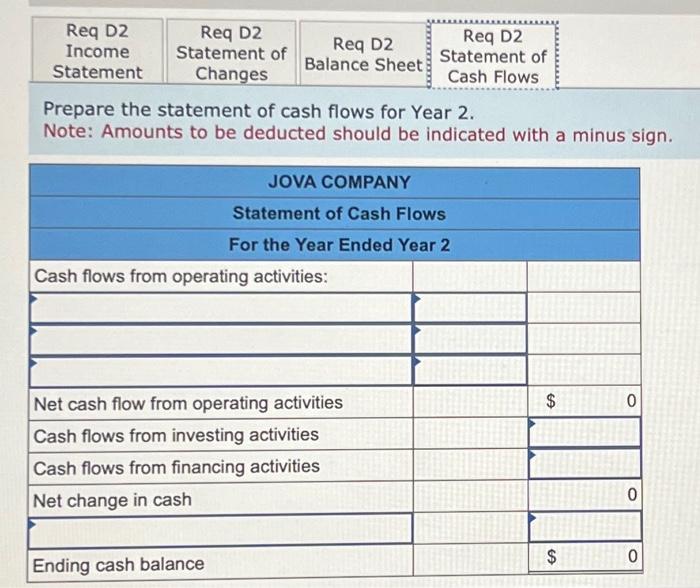 the statement of changes in stockholders' equity Required information [The following information