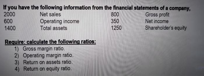 the financial statement position of Maxime company for June 2020, measure the