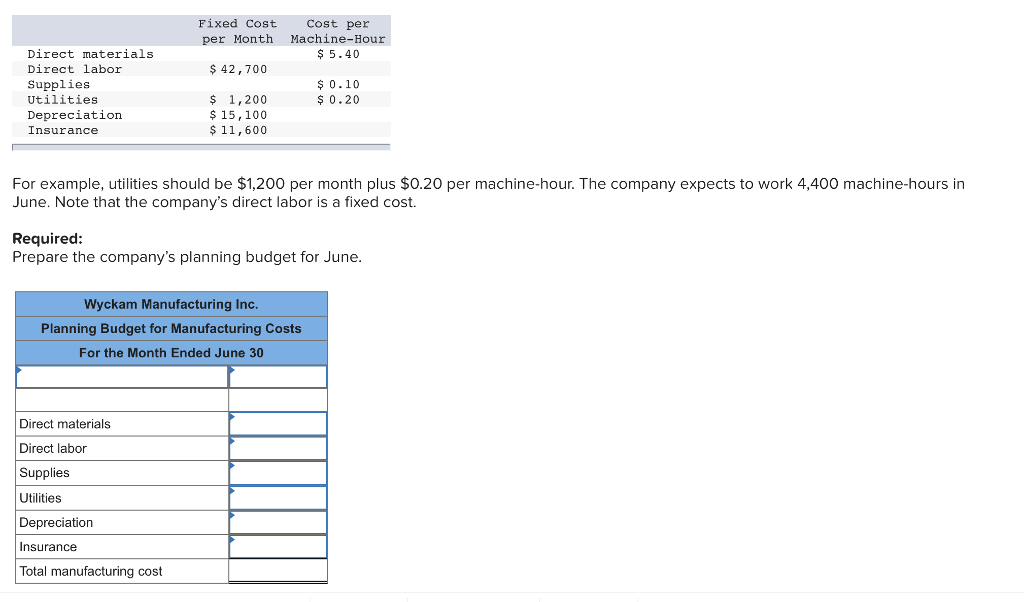 Fixed Cost per Month Machine-Hour Cost per $ 5.40 $0.10 Direct
