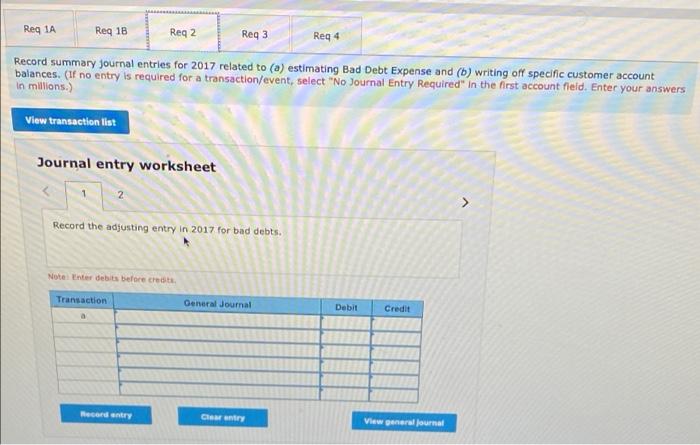 Away Travel, disclosed the following rounded amounts (in millions) concerning the Allowance