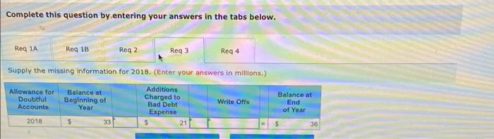 Accounts (dollars in millions) Increases for Bad Decreases for Year Beginning Balance