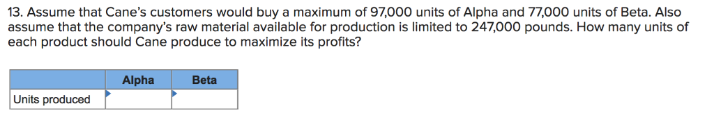 following information applies to the questions displayed below.] Cane Company manufactures two