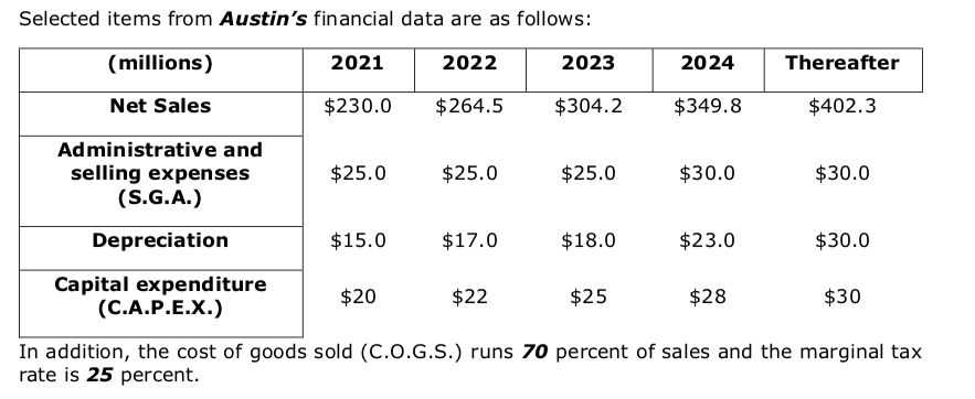 First question (60%). Free Cash Flow valuation. Please compute the net present