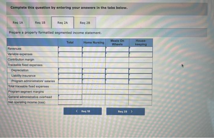 for seniors-home nursing. Meals On Wheels, and housekeeping. Data on revenue and