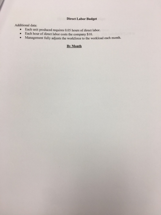 Is business improving or experiencing problems? What can you do to maintain