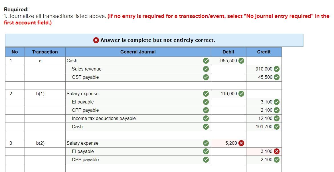 Petrilla Corp. in March 20X9: Selected opening balances: GST payable CPP payable