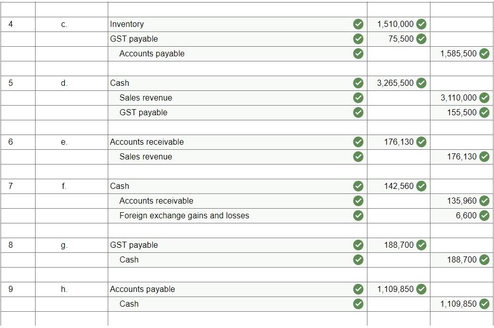 EI payable Income tax deductions payable $63,200 (cr.) 3,100 (cr.) 5,100 (cr.)