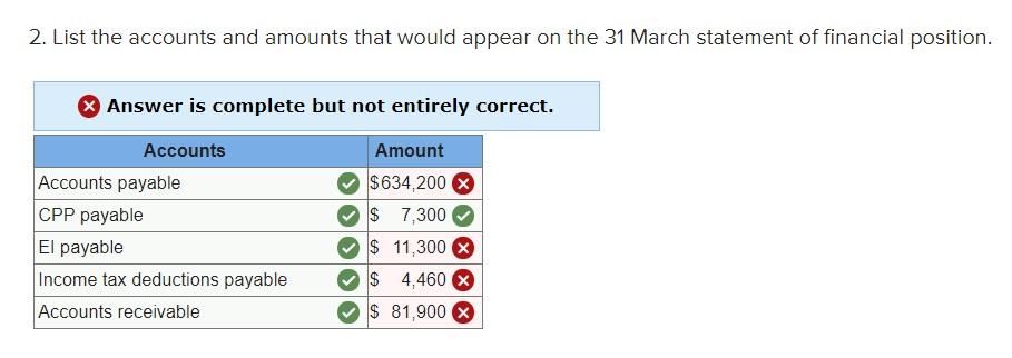 b. Monthly payroll, $119,000; less El, $3,100; CPP, $2,100; income tax, $12,100.