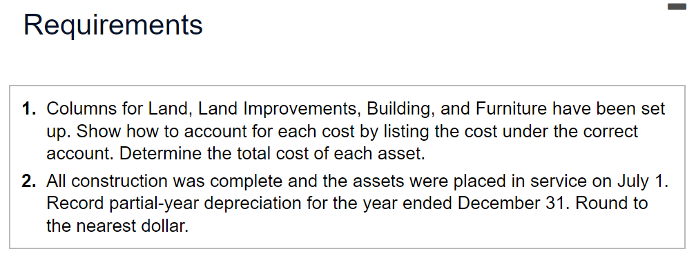 Furniture have been set up. Show how to account for each cost