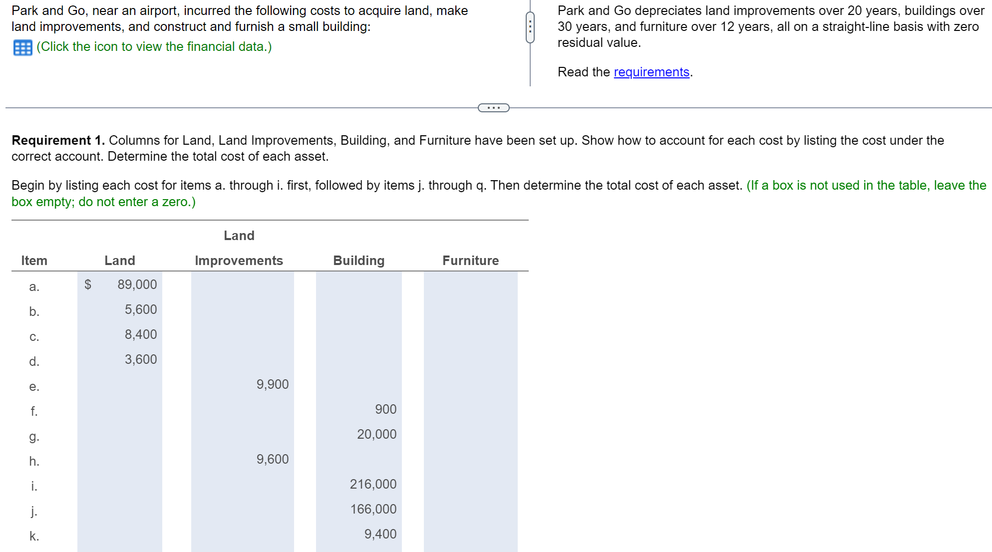 by listing the cost under the correct account. Determine the total cost