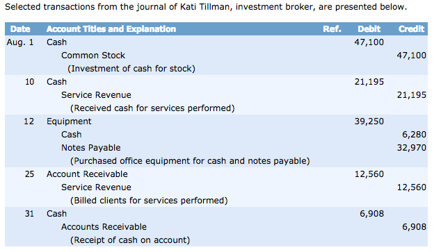  PLEASE CORRECT ALL THE RED Selected transactions from the journal of