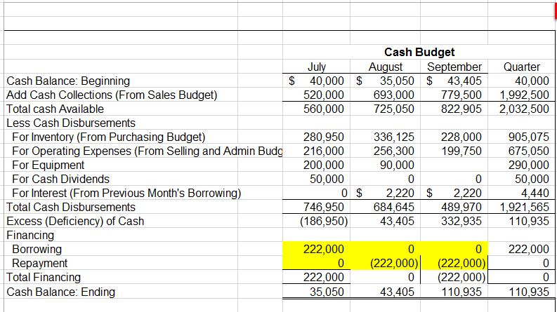 stuck eptember October Most likely sales 600,000 910,000 475,000 385,000 PURCHASIHG MAHAGER