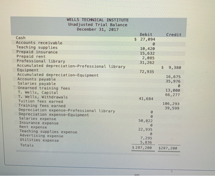 financial statements LO A1, P1, P2, P3 [The following information applies to