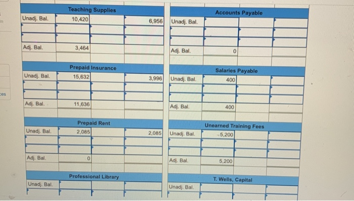 Tristana Wells, provides training to individuals who pay tuition directly to the