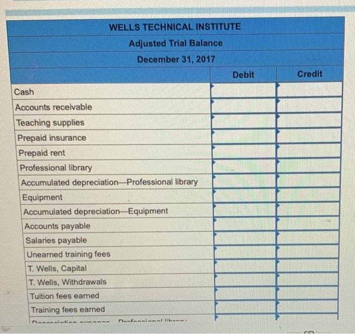 expenses and unearned revenues in balance sheet accounts. Descriptions of items a