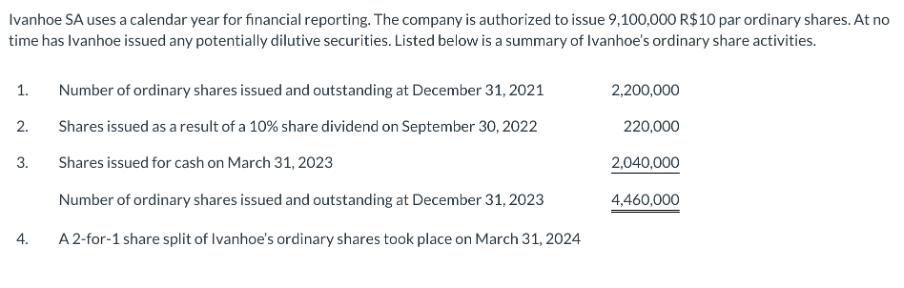 (a) Compute the weighted-average ordinary shares used in computing earnings per