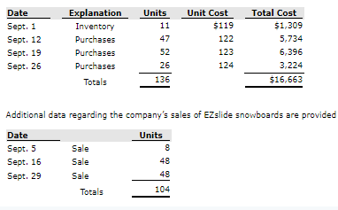 EZslide, that is popular with snowboard enthusiasts. Below is information relating to