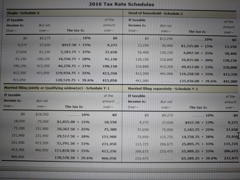 E-services-Minneso Chapters 5-6 Tax Returns Calculator Print Item nstrucions Roberta Santos, age