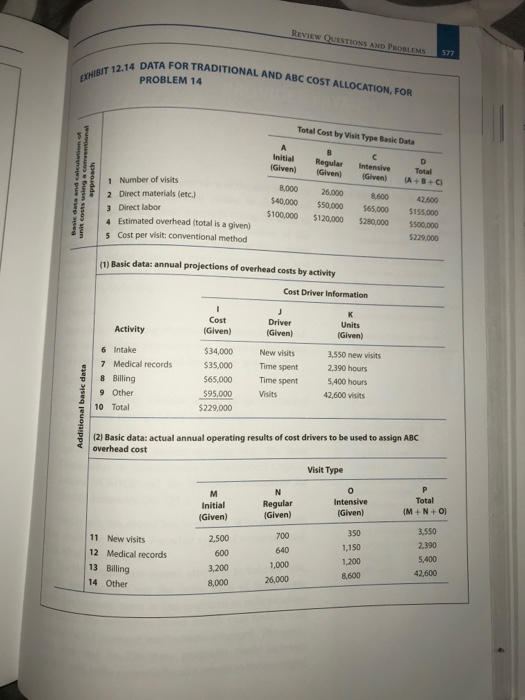  Use 12.14 to answer. A) what is the per unit cost