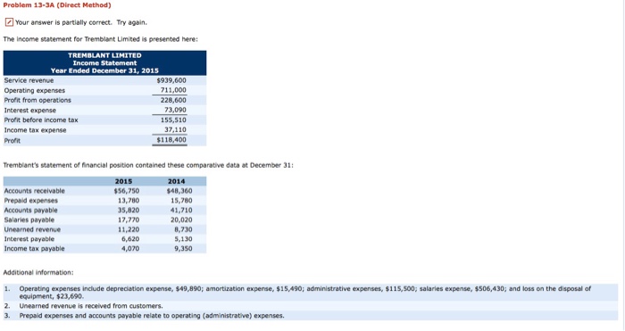  Problem 13-3A (Direct Method) Your answer is partially correct. Try again.