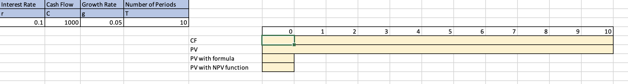Please show me the equations on excel for each box. Interest Rate